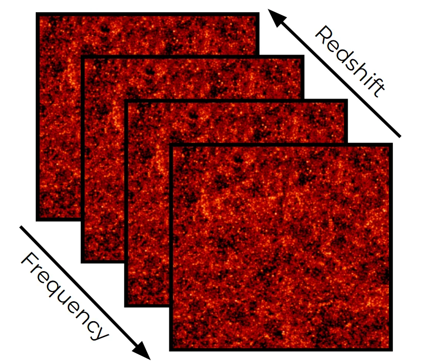 Line Intensity Mapping